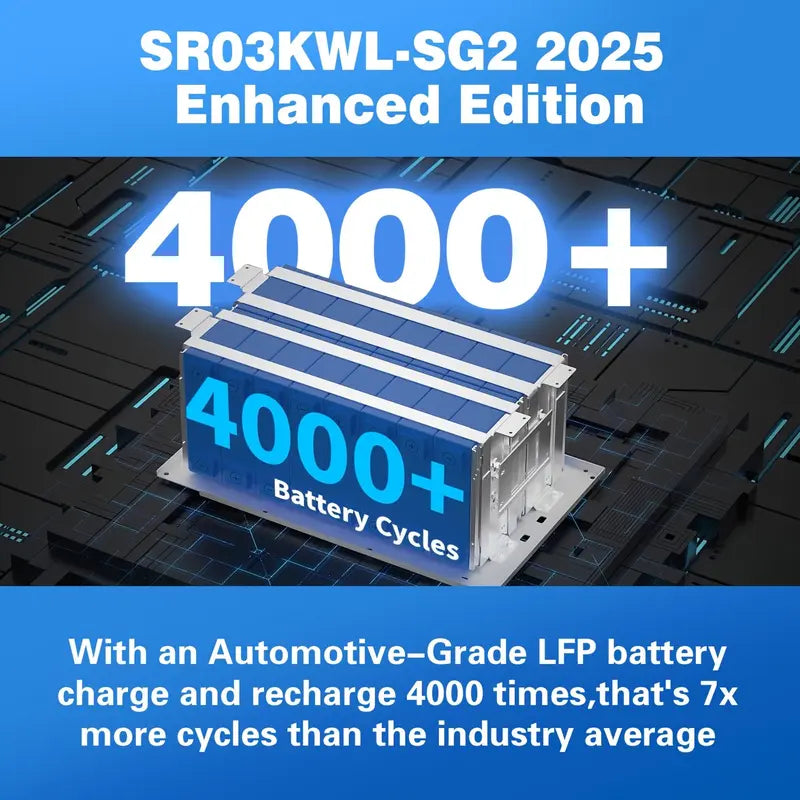 2560Wh LiFePO4 Portable Power Station with 3000W Rated and 5000W Peak Power, 1.6 Hour Fast Charging, 800W Maximum Solar Input, UPS Backup for Home Emergencies and Outdoor RV Applications
