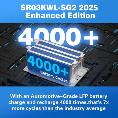 2560Wh LiFePO4 Portable Power Station with 3000W Rated and 5000W Peak Power, 1.6 Hour Fast Charging, 800W Maximum Solar Input, UPS Backup for Home Emergencies and Outdoor RV Applications