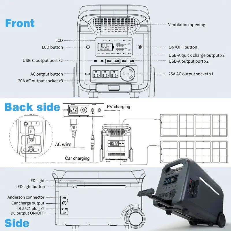 2560Wh LiFePO4 Portable Power Station with 3000W Rated and 5000W Peak Power, 1.6 Hour Fast Charging, 800W Maximum Solar Input, UPS Backup for Home Emergencies and Outdoor RV Applications