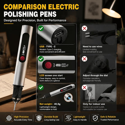 Cordless Engraving Pen with 35 Bits, USB-C Rechargeable for Metal, Wood, and Glass
